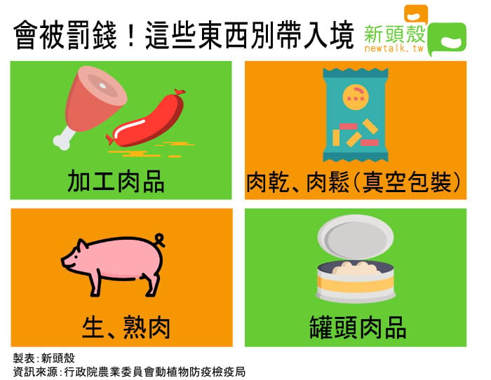 別再帶了，明天起，違規攜肉入境開罰20萬 圖：新頭殼/製作
