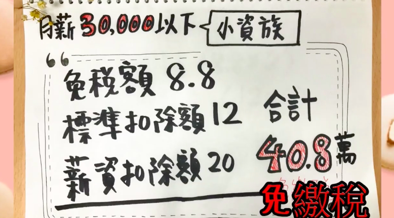 財政部試算，一個單身小資族只要年薪在40.8萬免繳稅。 圖：翻攝財政部臉書