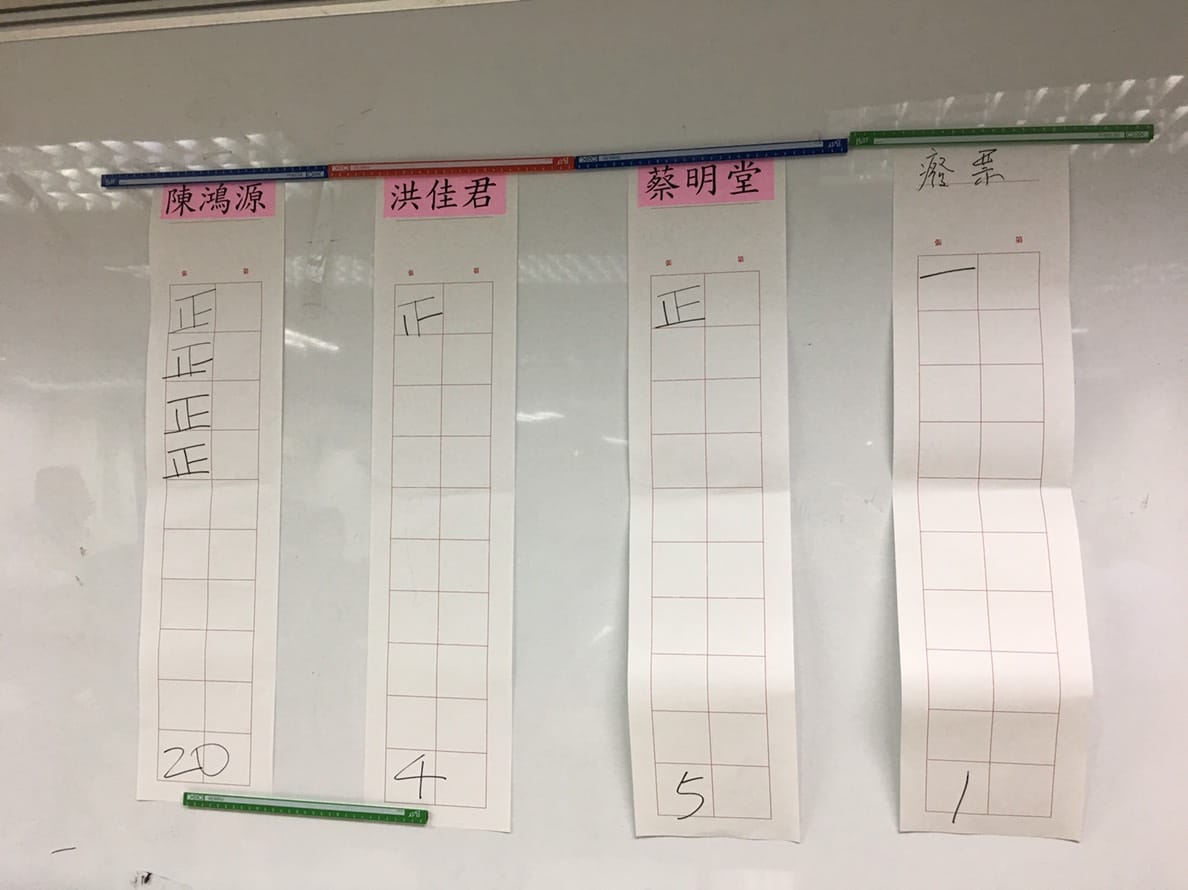 國民黨新北市副議長上午完成假投票，3位候選人當中，由陳鴻源以過半數勝出。 圖：王峻昌/攝