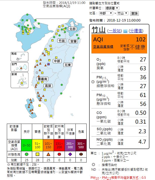 根據環保署空氣品質監測網顯示，南台灣一早已經有23測站達到橘色提醒 圖：截自環保署空氣品質監測網