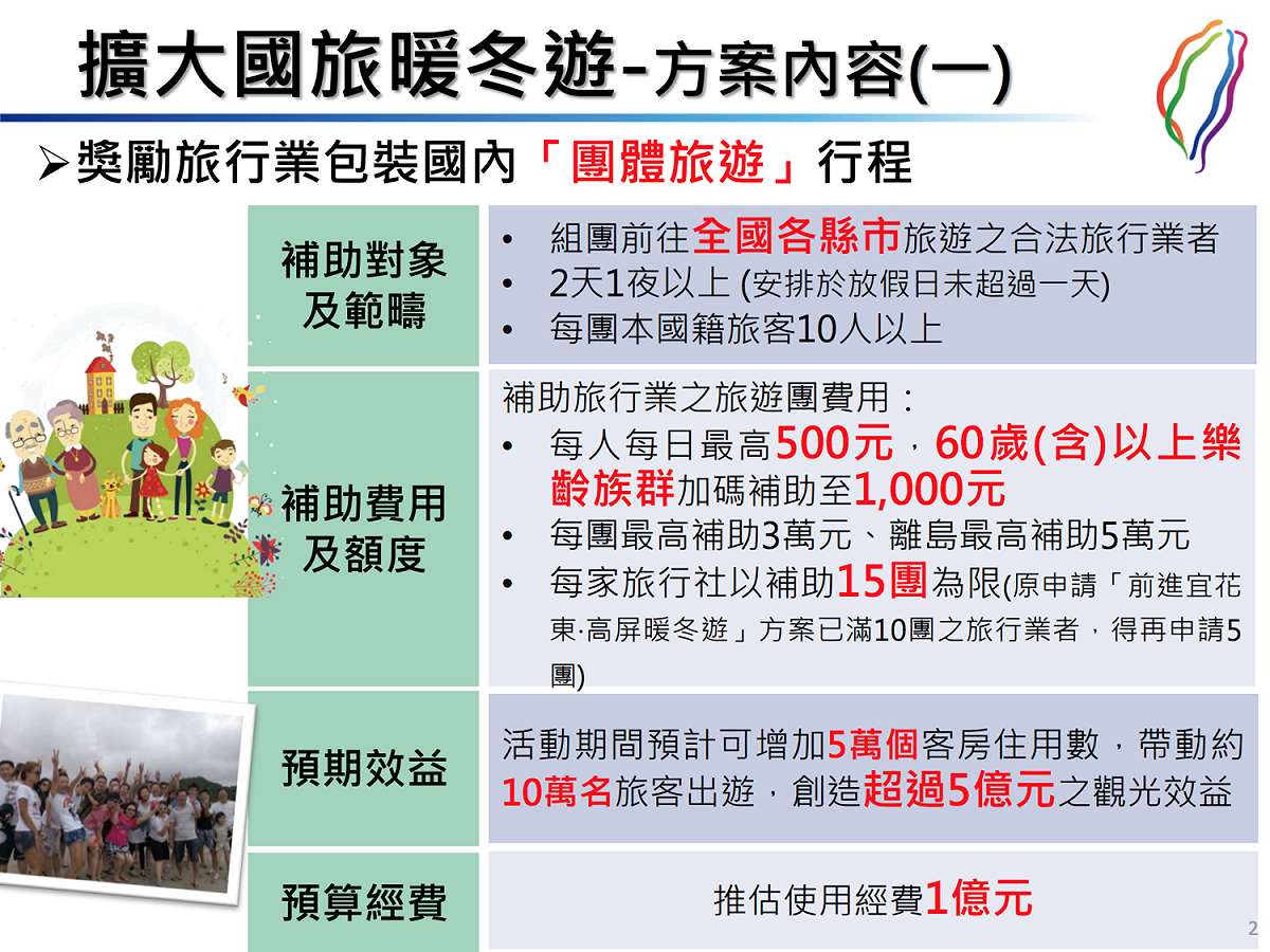 交通部觀光局明年1月實行的「擴大國旅暖冬遊方案」內容。 圖：交通部觀光局／提供