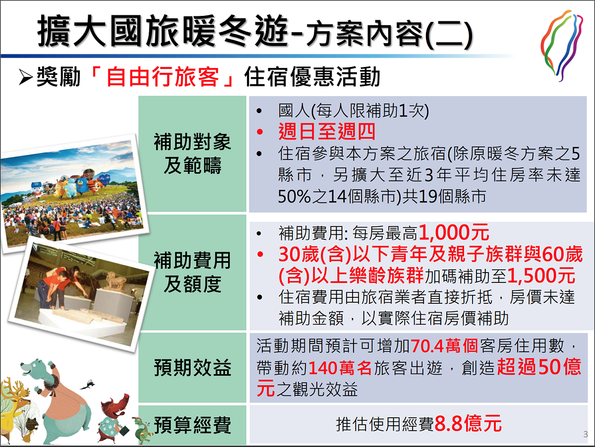 交通部觀光局明年1月實行的「擴大國旅暖冬遊方案」內容。 圖：交通部觀光局／提供