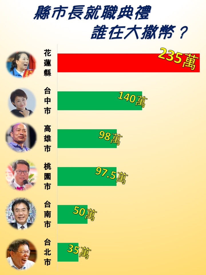 各縣市長12／25就職典禮表定定預算。 圖：新頭殼製作