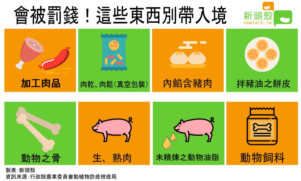 真的會被罰錢，這些東西千萬別帶入境！ 圖：新頭殼/製作