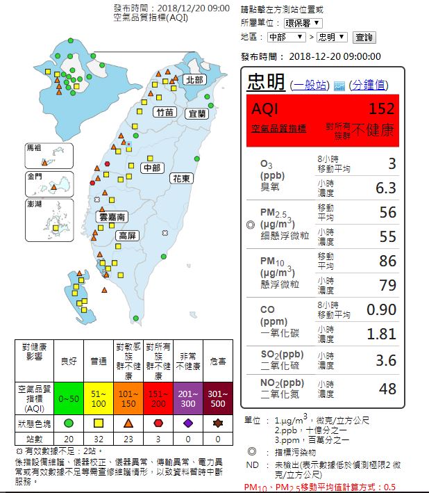 今（20）日台灣西部空品差，台中市政府環保局已啟動緊急應變措施。 圖：截自環保署空氣品質監測網
