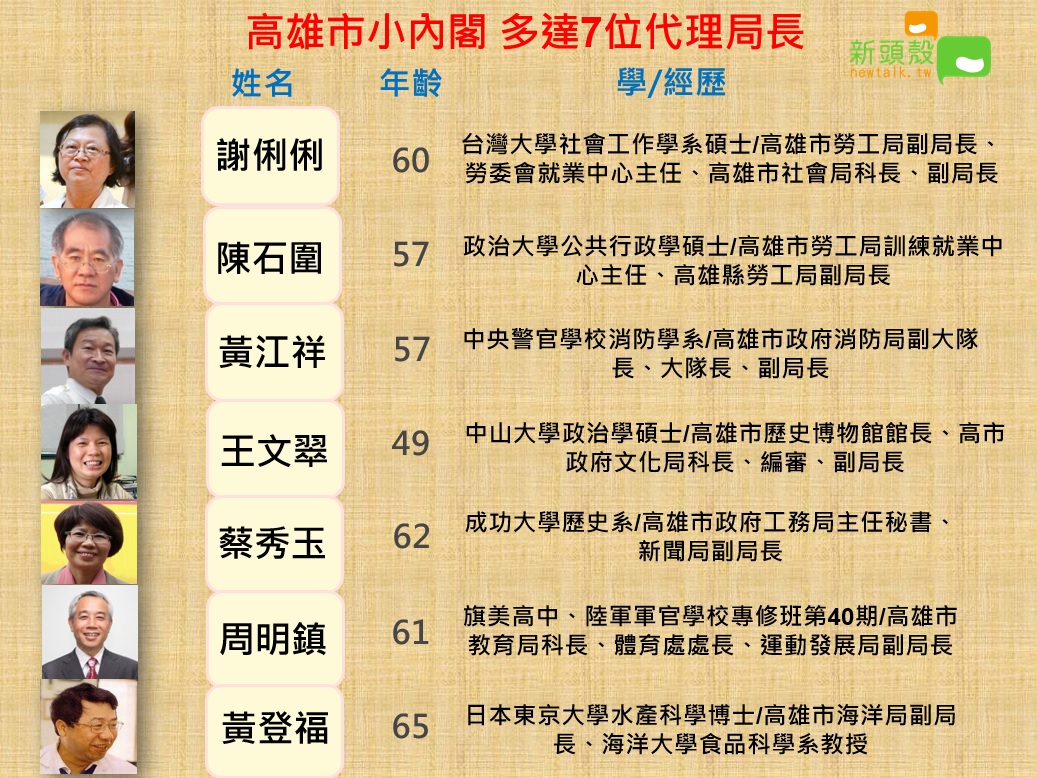 高雄市小內閣，多達七位代理局長。 圖：新頭殼製表
