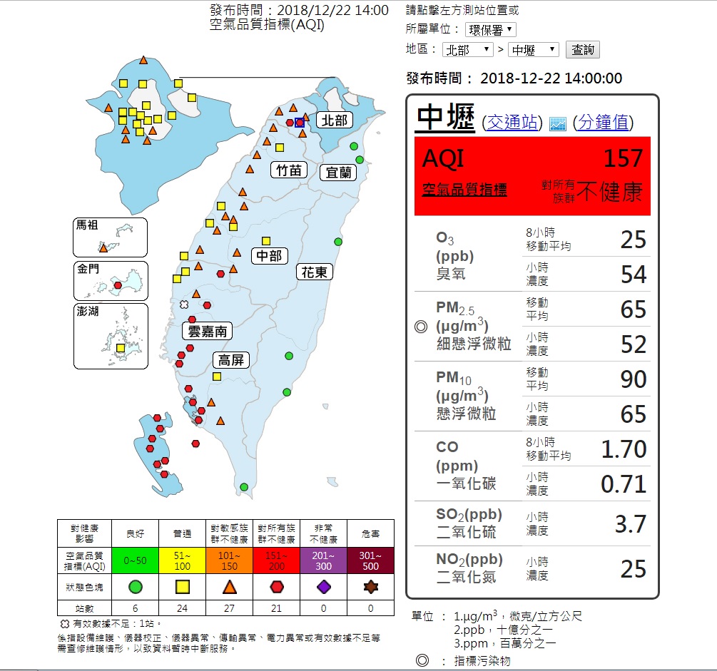 沒有擴散條件，今(22)日品質空氣不佳。 圖：截自空氣品質監測網