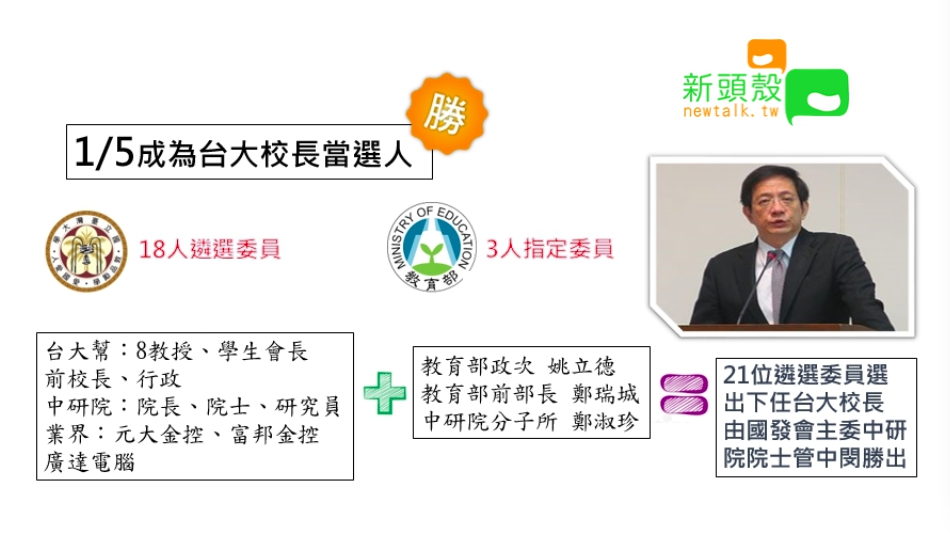 管中閔於今年初成為台大校長當選人。 圖：張嘉哲/製作