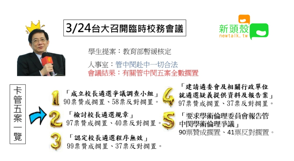 台大召開臨時校務會議。 圖：張嘉哲/製作