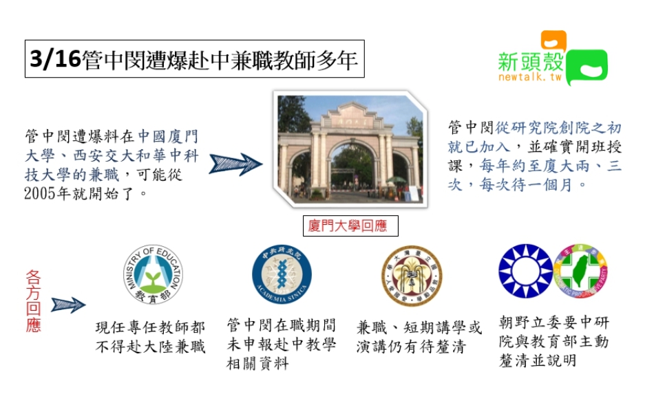台大校長當選人管中閔被爆赴中兼職多年。 圖：張嘉哲/製作