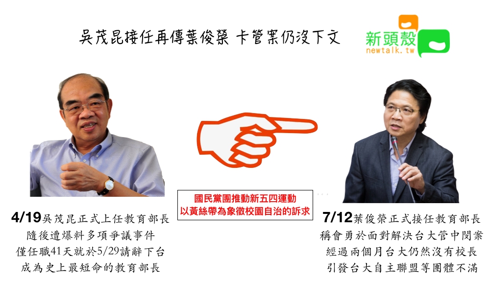 緊接著由吳茂昆上任後，因爭議事件過多，僅任41天就請辭下台，由時任內政部長葉俊榮接下教育部長棒子。 圖：張嘉哲/製作