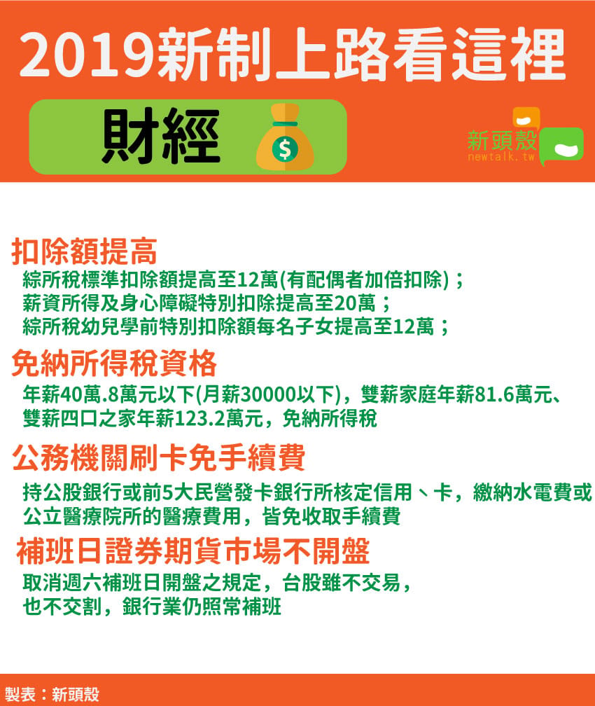 2019財經新制上路 圖：新頭殼/製表