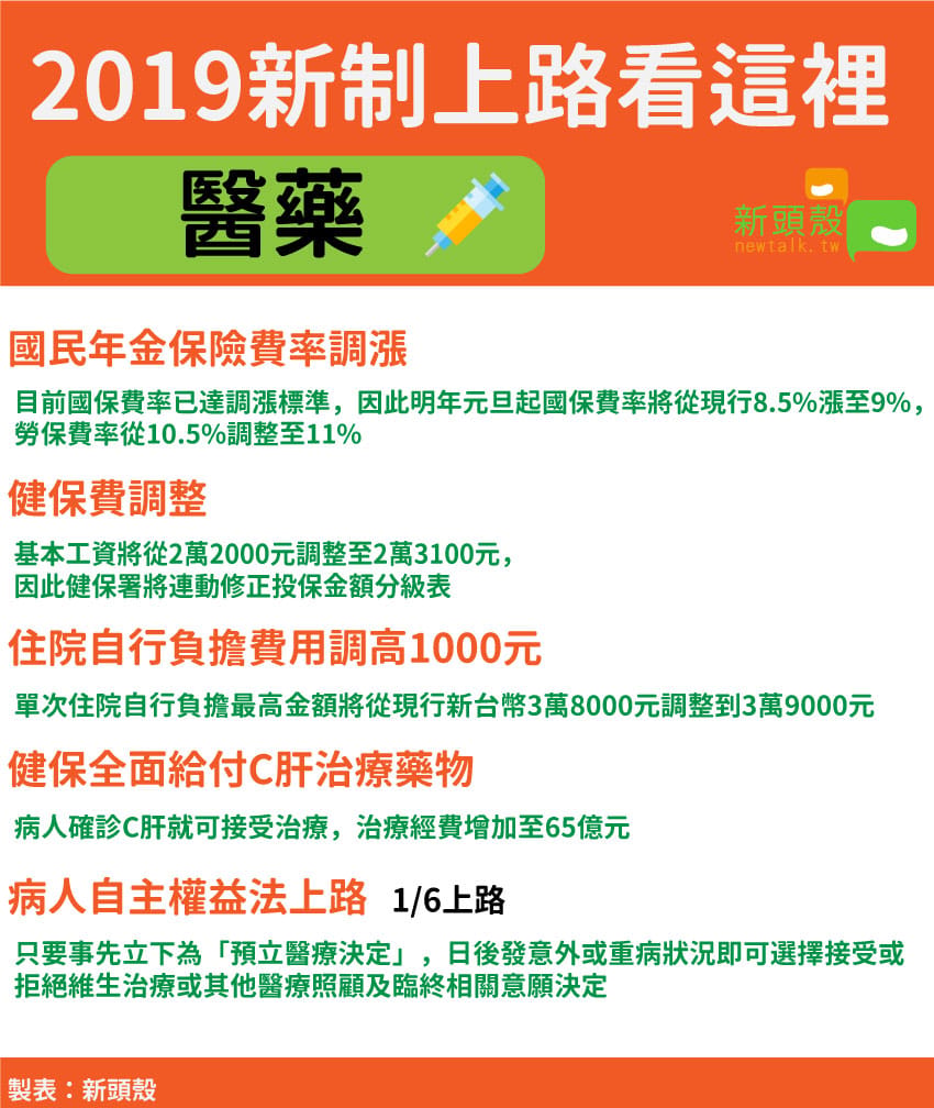 2019醫藥新制上路 圖：新頭殼/製表