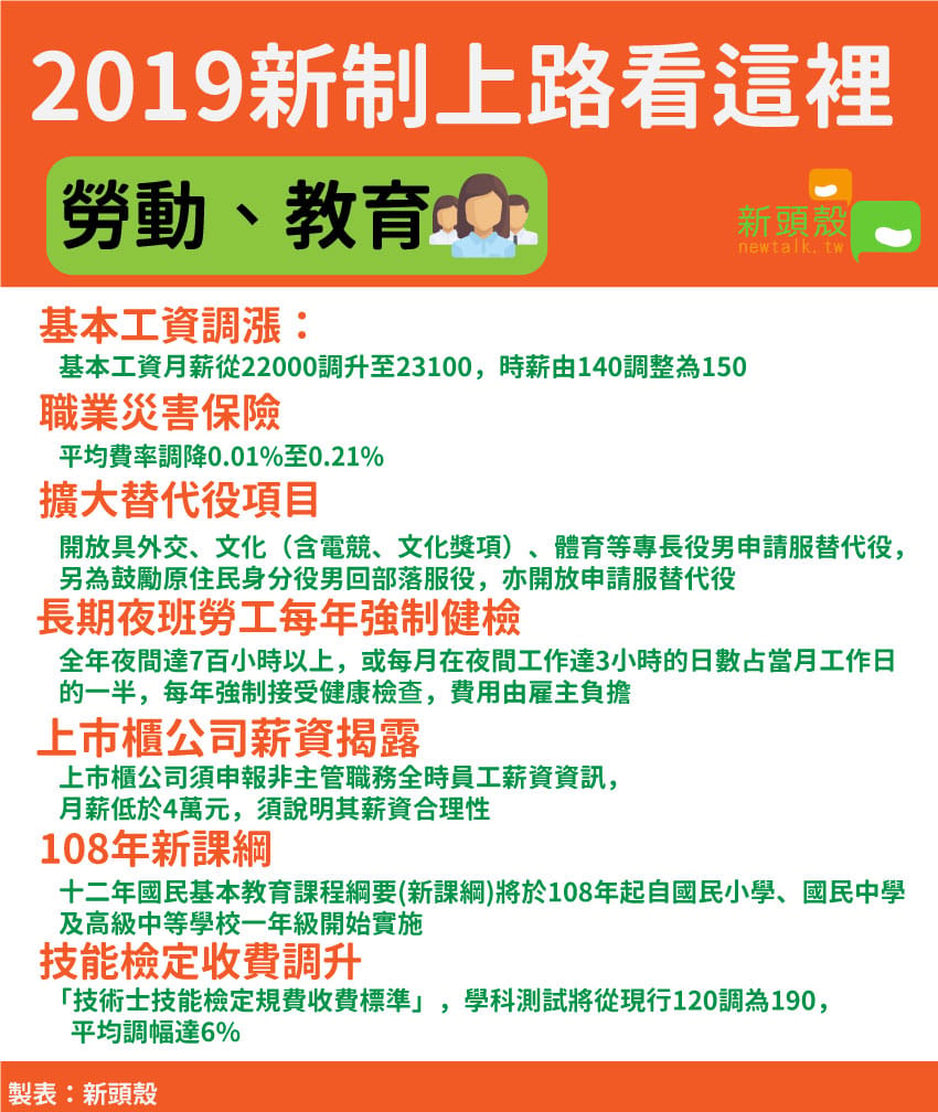 2019勞動、教育新制上路 2019勞動、教育新制上路
