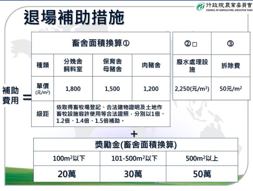 退場補助措施 圖：行政院農業委員會/提供