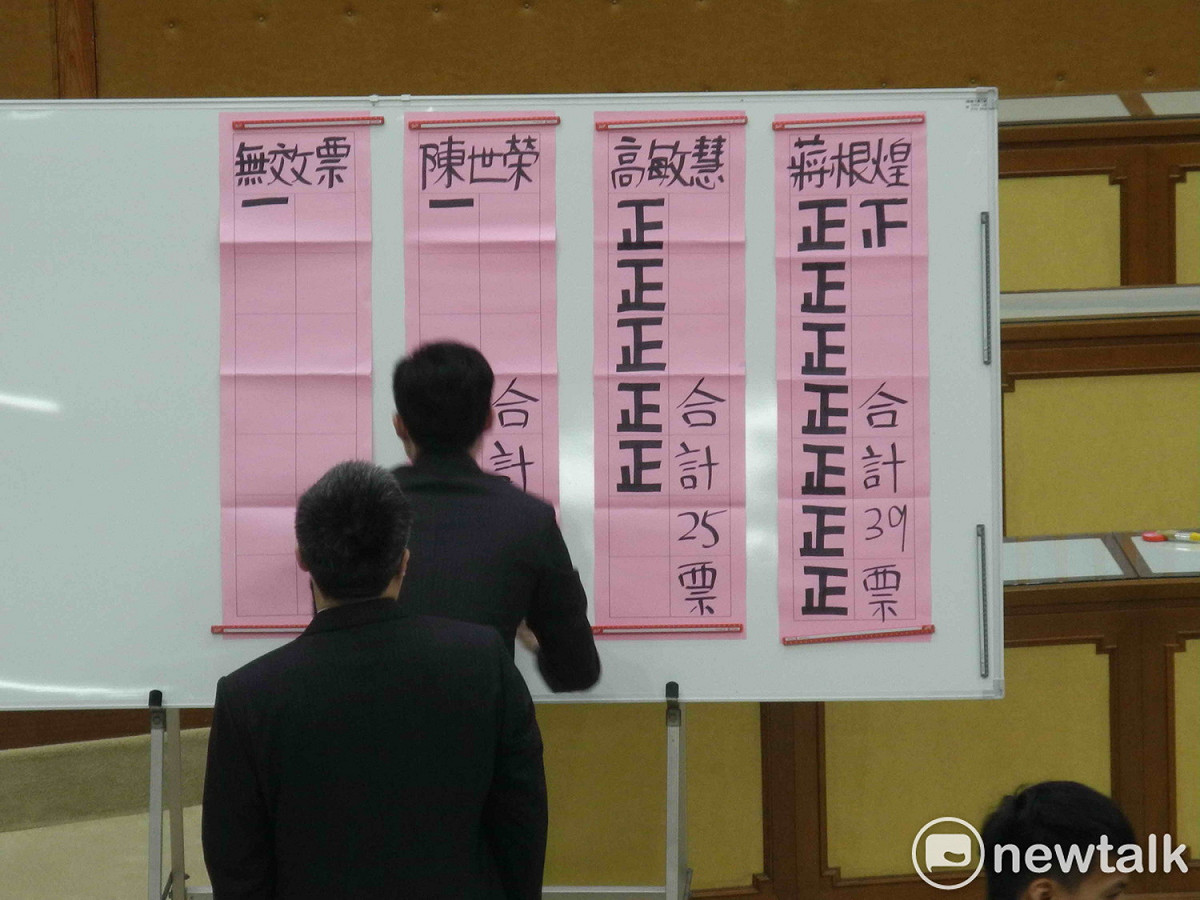 新北市議會議長選舉結果，國民黨蔣根煌獲39票，民進黨高敏慧獲25 票。  圖：王峻昌/攝