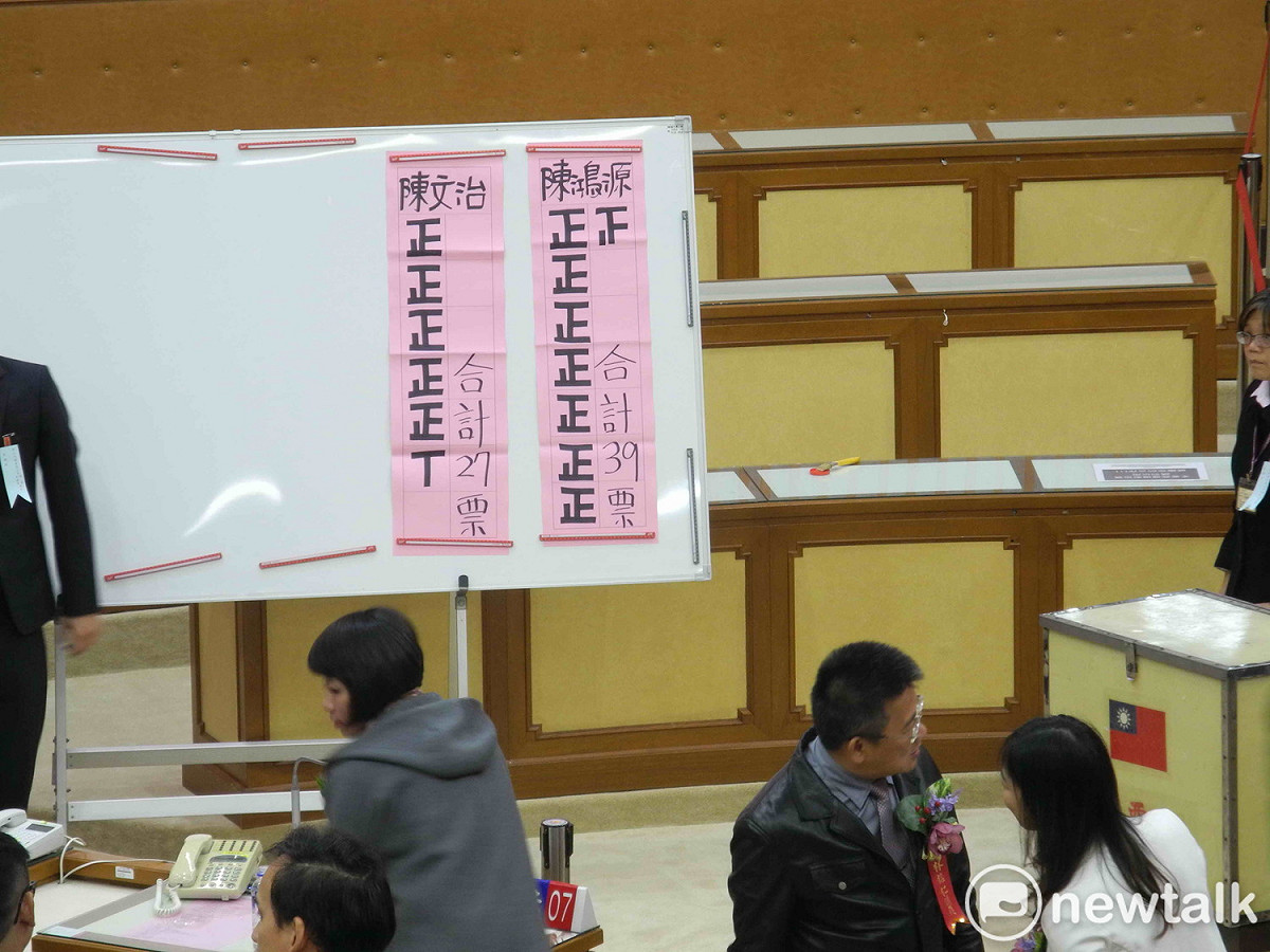 新北市議會副議長選舉結果，國民黨陳鴻源獲39票，民進黨陳文治獲 27票。 圖：王峻昌/攝