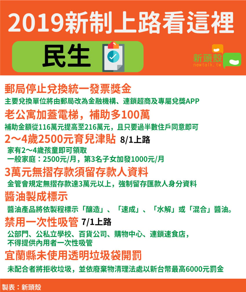 2019民生新制上路 圖：新頭殼/製表