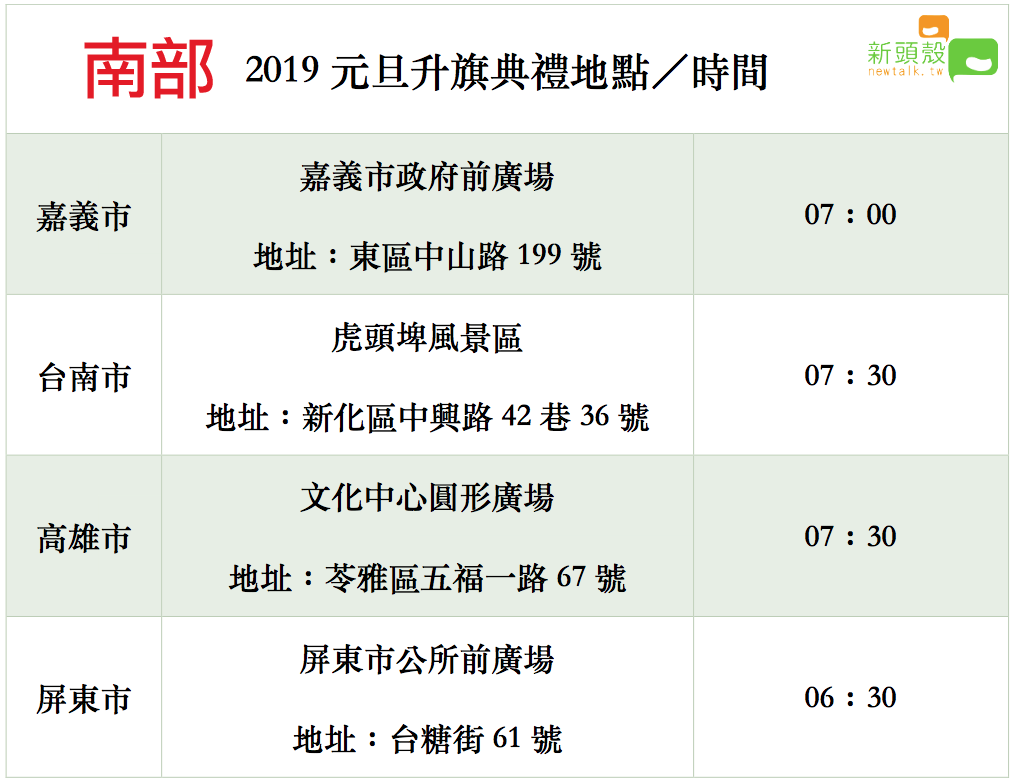南部2019元旦升旗典禮地點、時間。 圖：新頭殼／製表