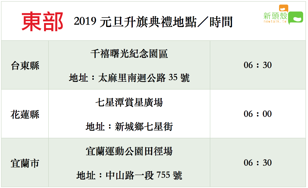 東部2019元旦升旗典禮地點、時間。 圖：新頭殼／製表