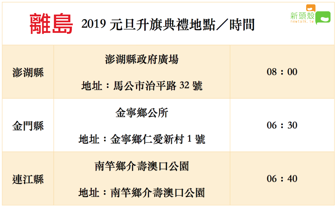 離島2019元旦升旗典禮地點、時間。 圖：新頭殼／製表