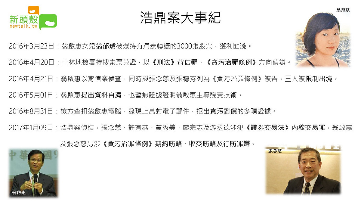 浩鼎案事發始末。 圖：新頭殼製作
