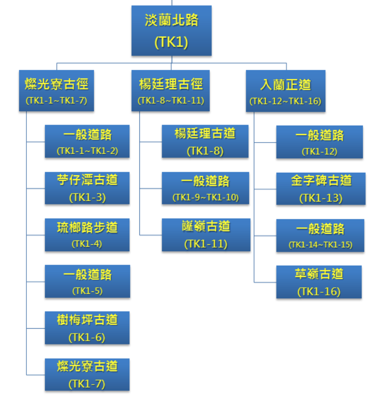 淡蘭北路古徑路線分佈。 圖：新北市政府／提供