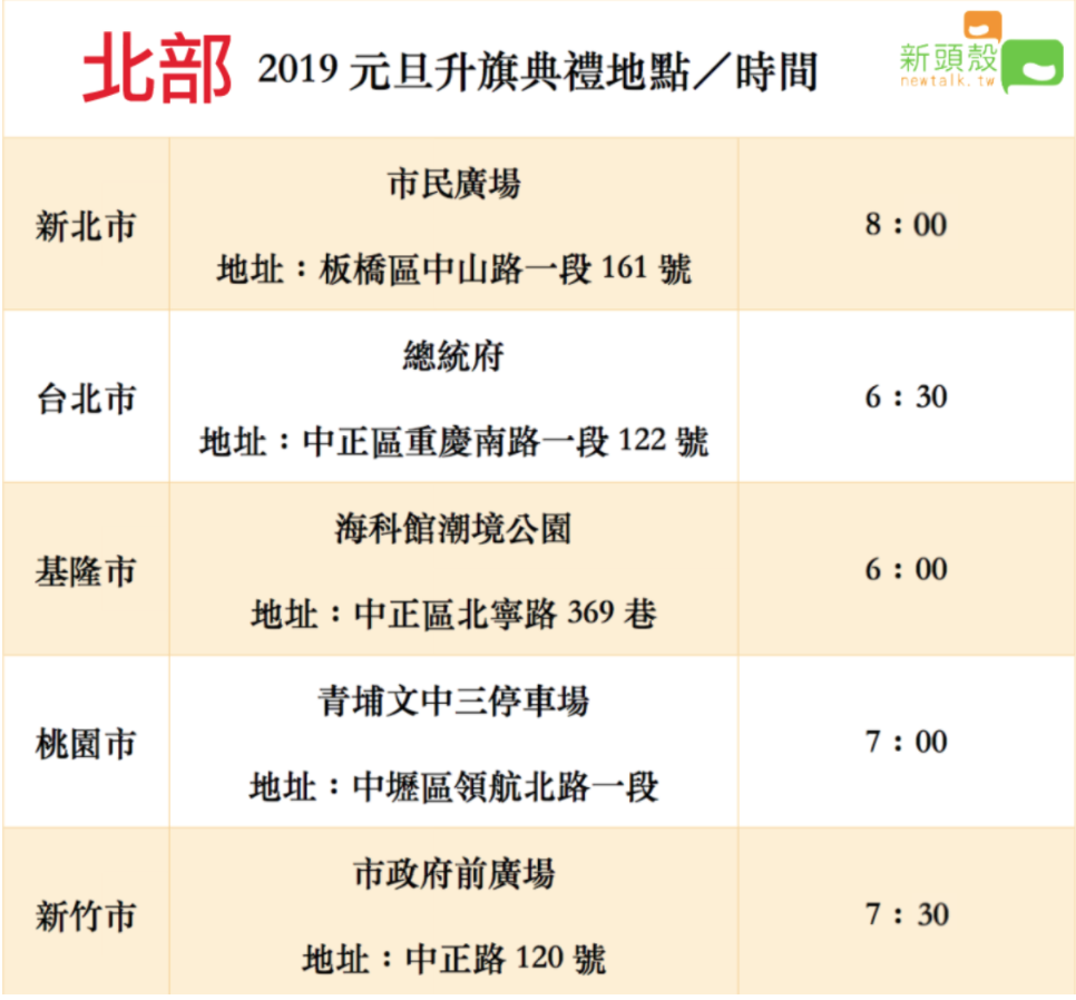 北部2019元旦升旗典禮地點、時間。 圖：新頭殼／製表