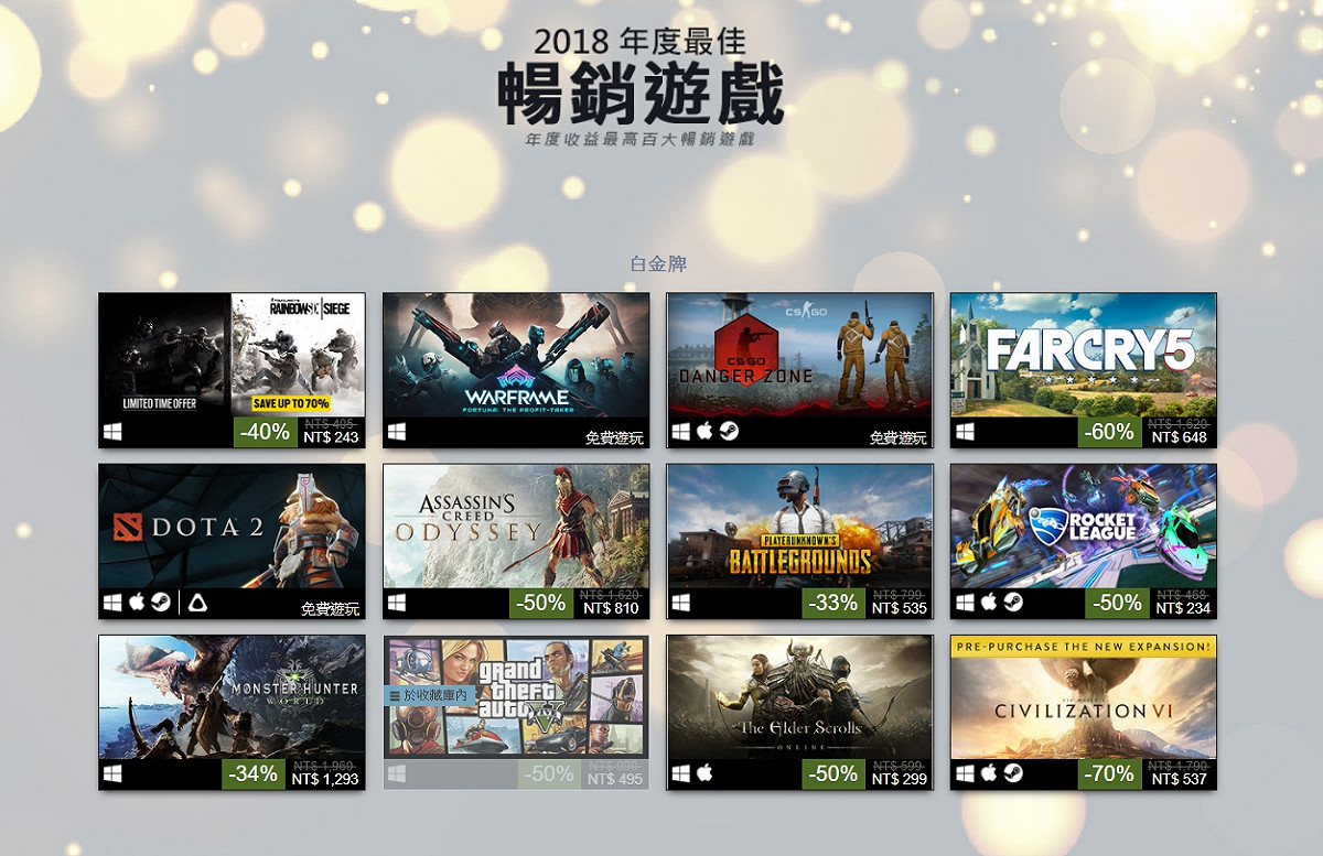 《DOTA 2》、《CS：GO》、《絕地求生》、《戰甲神兵》、《文明帝國V》堪稱今年最賺錢的遊戲。 圖：翻攝自Steam