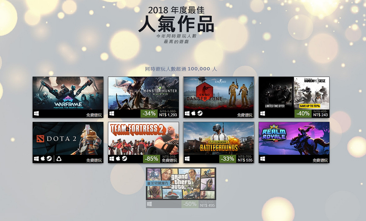 《DOTA 2》、《CS：GO》、《絕地求生》、《戰甲神兵》、《魔物獵人：世界》等是2018年人氣最高的遊戲。