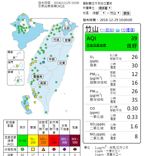 北部、竹苗、中部、宜蘭、花東空品區及澎湖空氣好。 圖：截自環保署空氣品質監測網