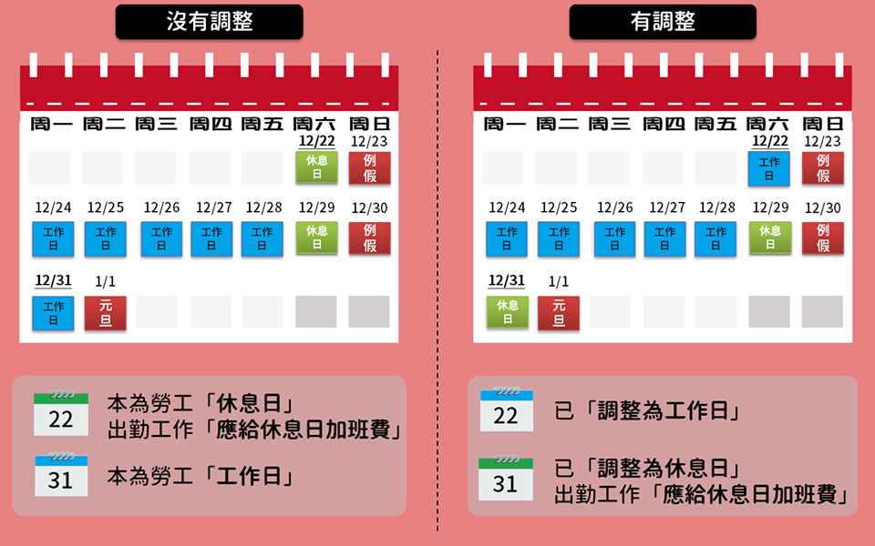 連假薪資如何計算，勞動部一張圖告訴你。 圖：翻攝勞動部臉書