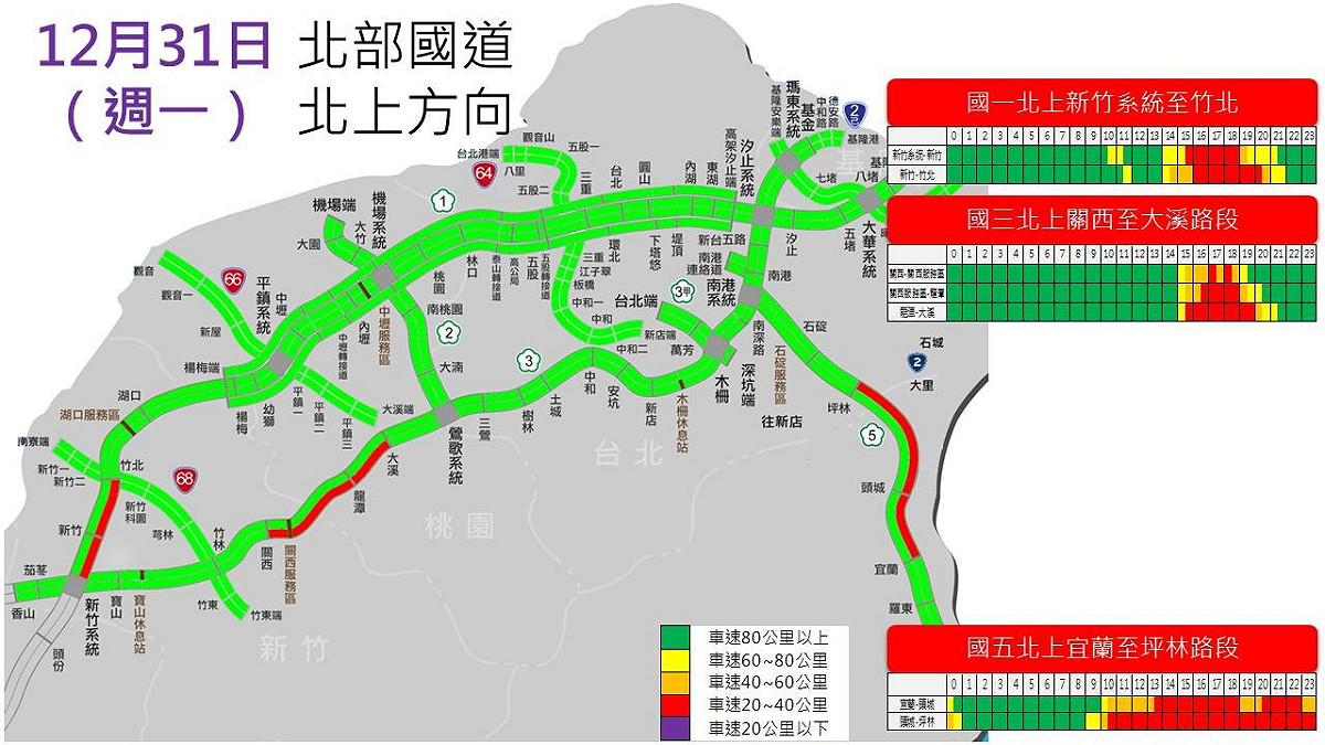 12月31日北部國道北上易塞路段。 圖：高公局／提供