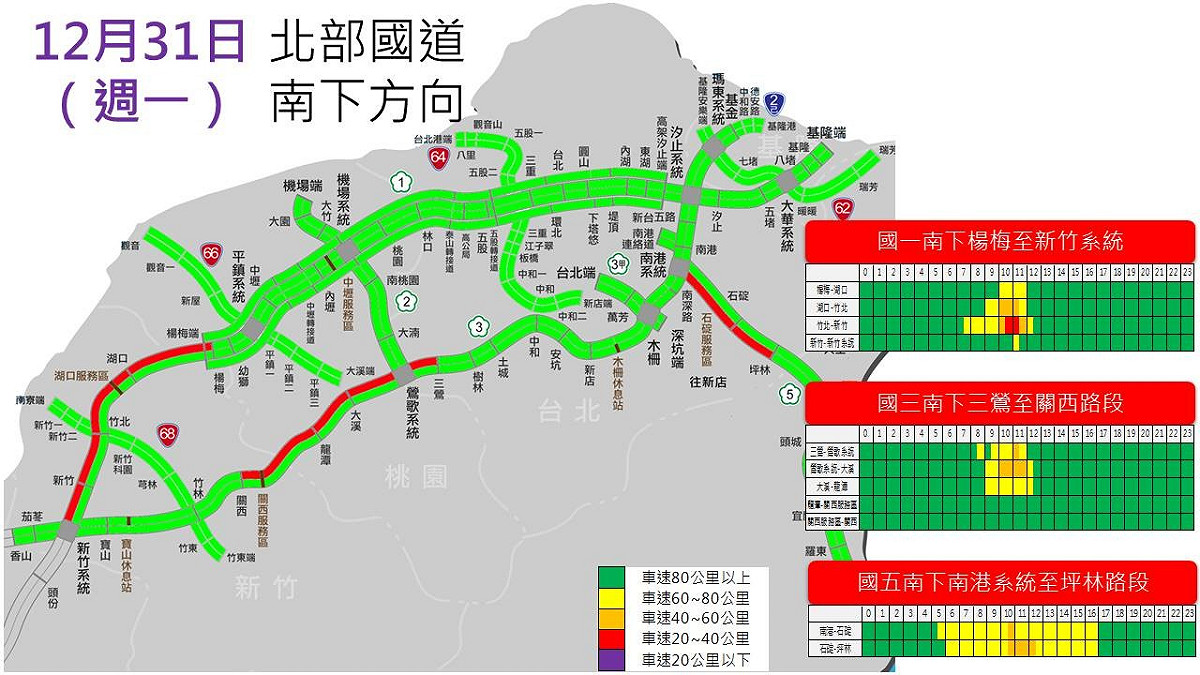12月31日北部國道南下易塞路段。 圖：高公局／提供