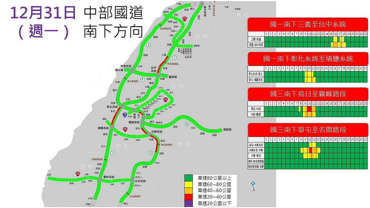 12月31日中部國道南下易塞路段。 圖：高公局／提供
