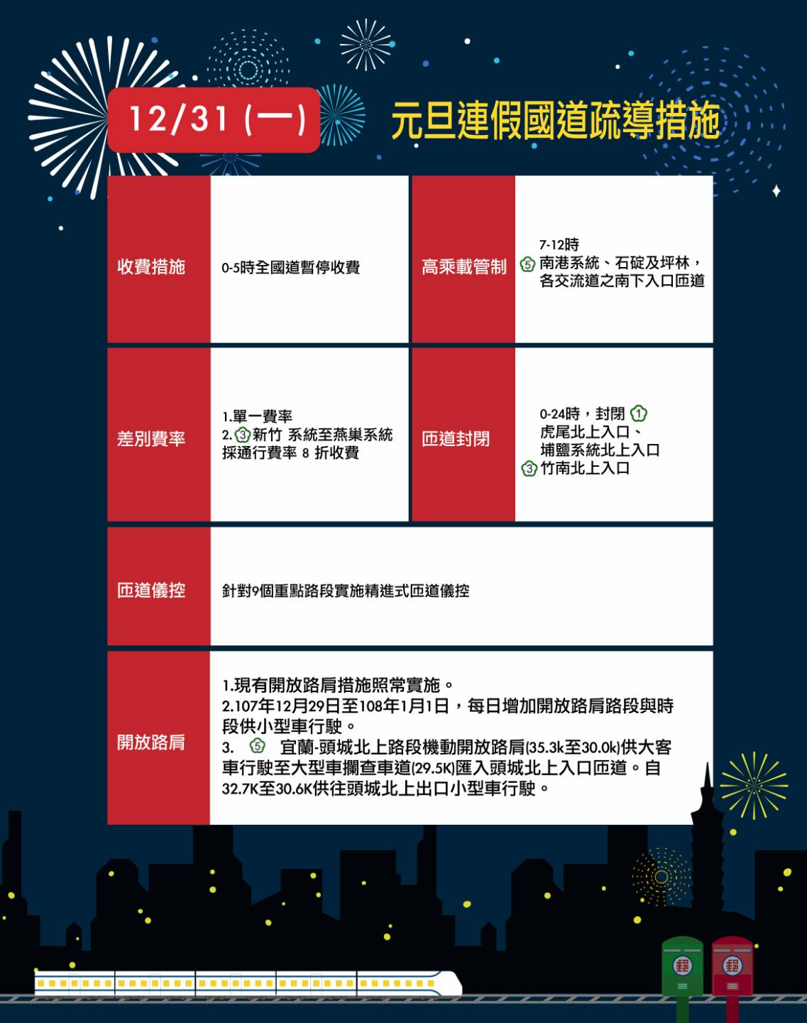 12月31日元旦連假國道疏運措施。