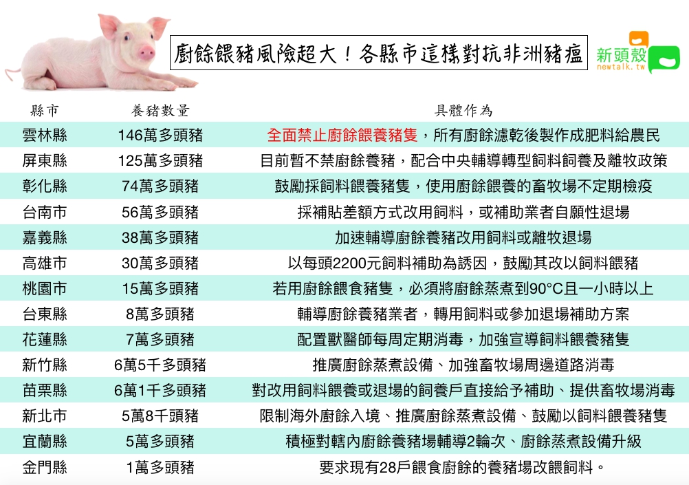 許多養豬重點縣市防範非洲豬瘟的措施及方法。 圖：張嘉哲/製作