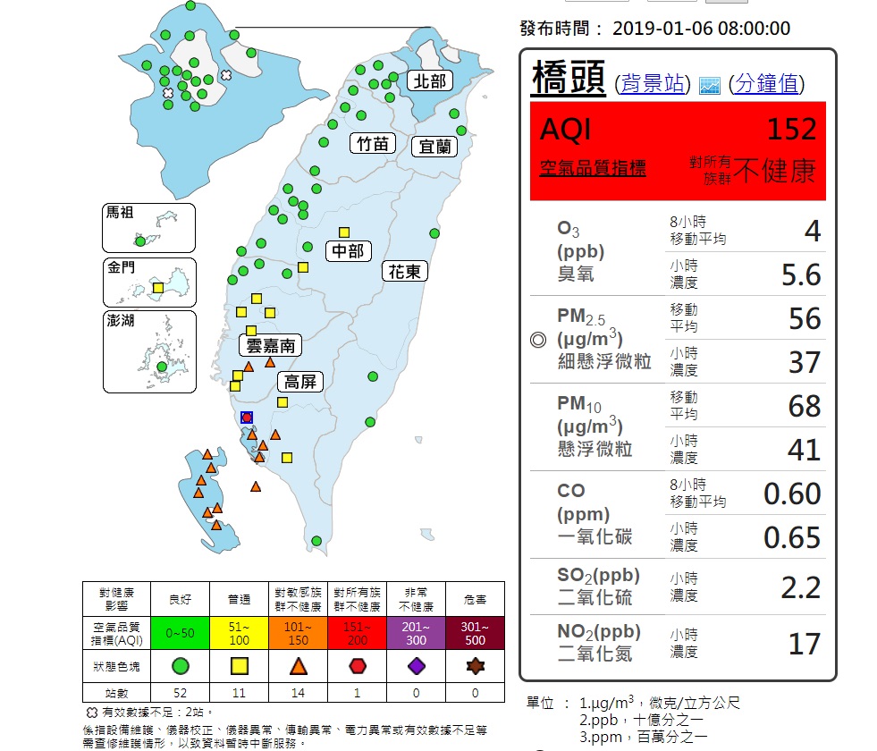 環保署提醒臺南(玉井)、屏東(琉球)、善化及高屏地區橘色提醒(對敏感族群不健康)；橋頭地區紅色警示(對所有族群不健康，宜減少在戶外活動)。 圖/翻攝自環保署
