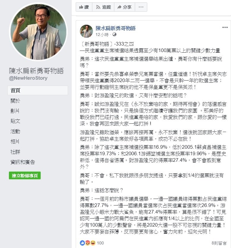 前總統陳水扁於臉書表示，恭喜卓榮泰當選民進黨主席，也祝他用行動證明，他不是保皇黨更不是保英派！ 圖：翻攝自陳水扁臉書