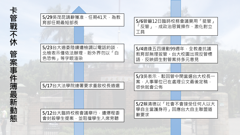 卡管爭議歷程。 圖：黃子暘/製表