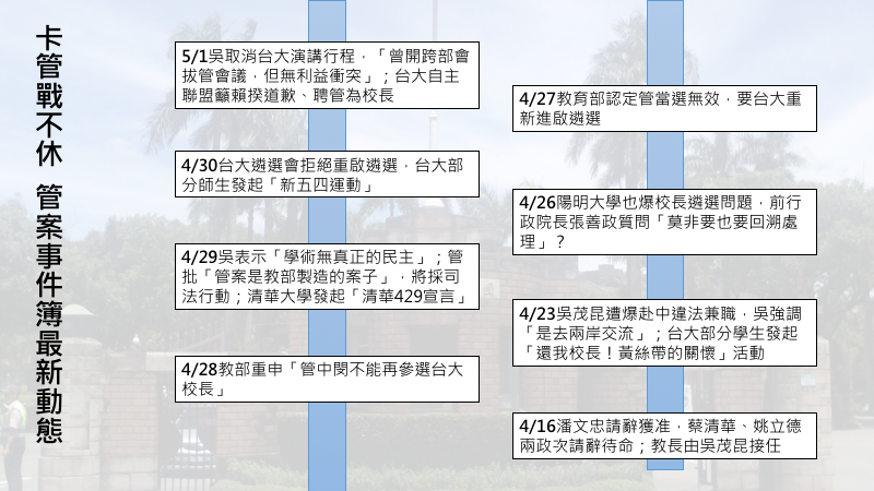卡管爭議歷程。 圖：黃子暘/製表