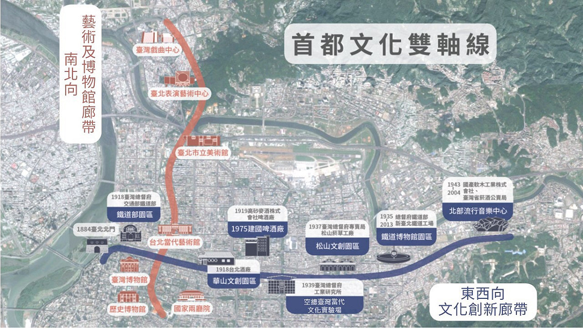 首都文化雙軸線示意圖 圖：文化部/提供