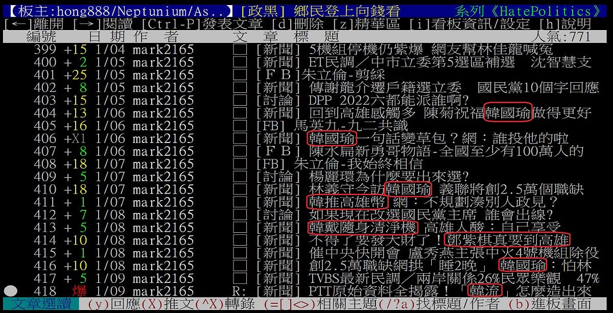 透過PTT帳號搜尋可發現，該帳號的發文比例以藍營政治人物為大宗，當中又以韓國瑜為主。 圖：翻攝自PTT