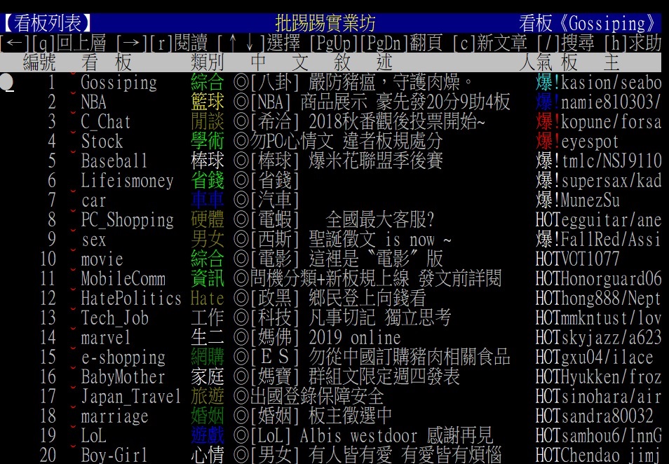 選戰隨著閱聽人的閱讀習慣改變，於近年來延伸至網路世界，於各種平台皆由疑似網路操作的蹤跡。 圖：翻攝自ＰＴＴ