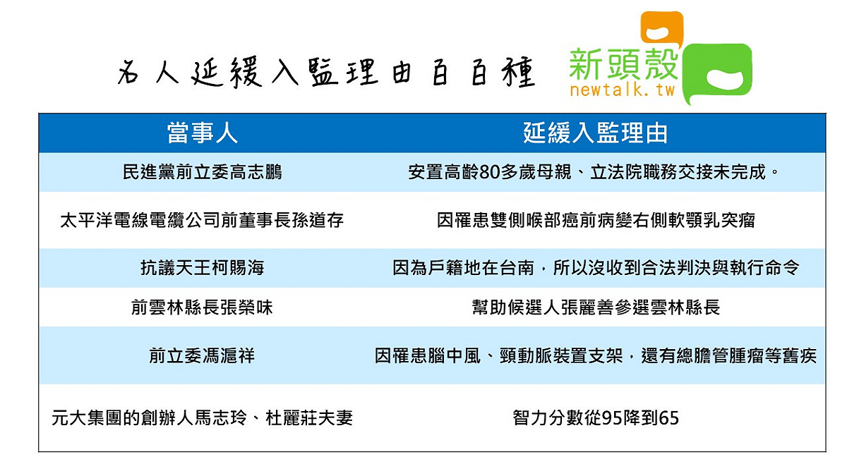 一張圖帶你看名人延緩入監的各種理由 圖: 新頭殼製圖
