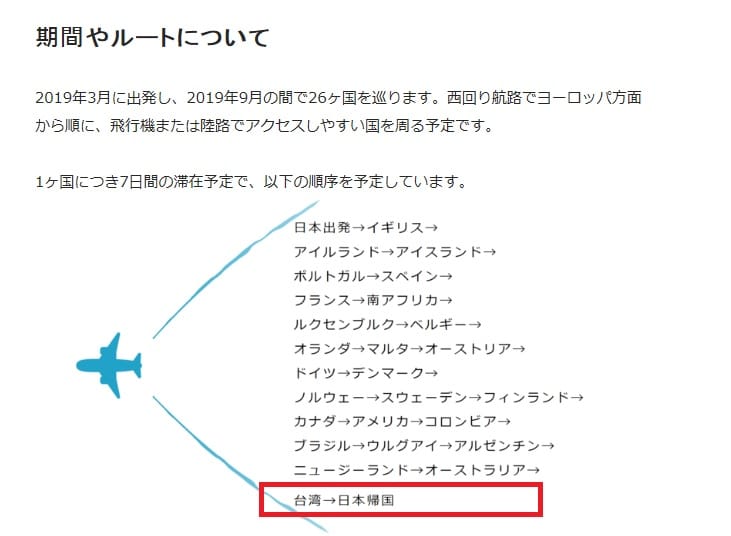 21歲河崎美里和22歲的大瀧真優預計由3月起，在半年內走訪日本、英國、荷蘭、美國和台灣等地。 圖：翻攝faavo.jp網站