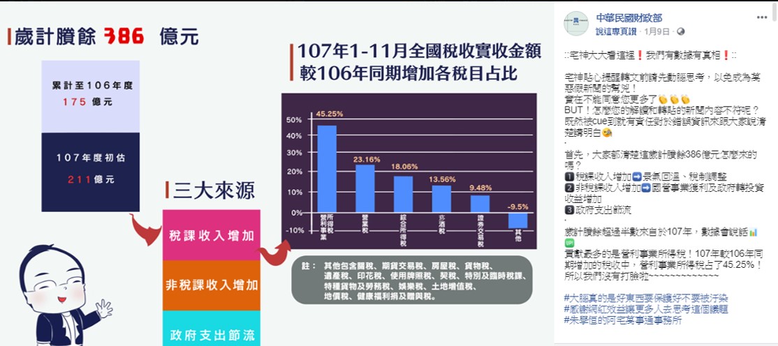 財政部小編大酸朱學恒「大腦真的是好東西要保護好不要被汙染」，讓網友紛紛留言財政部是「撿到槍」了嗎？ 圖：翻攝自財政部臉書