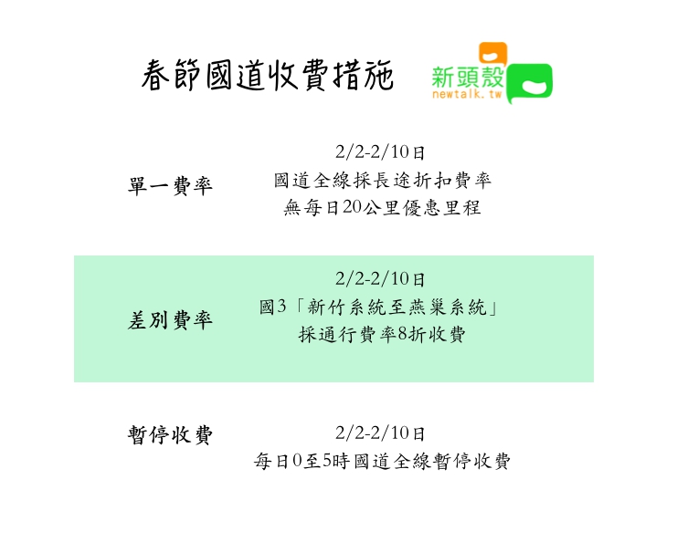 國道春節收費措施。 圖：張嘉哲/製作
