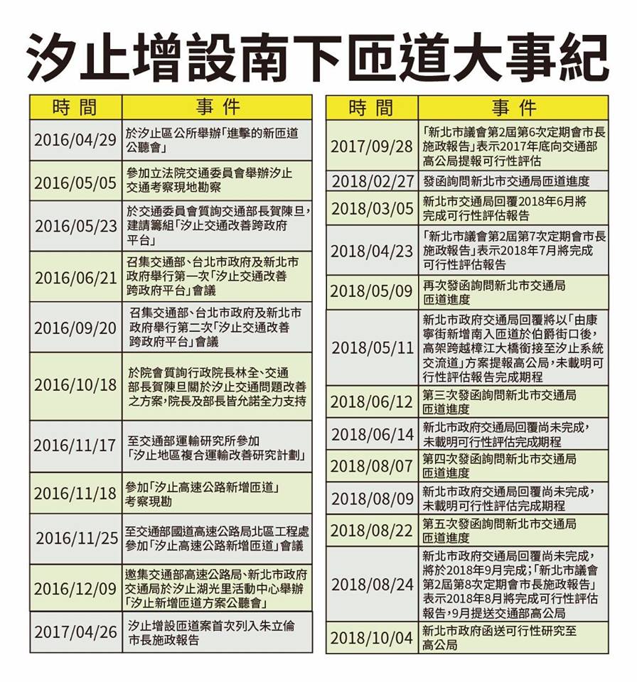 圖：黃國昌辦公室提供