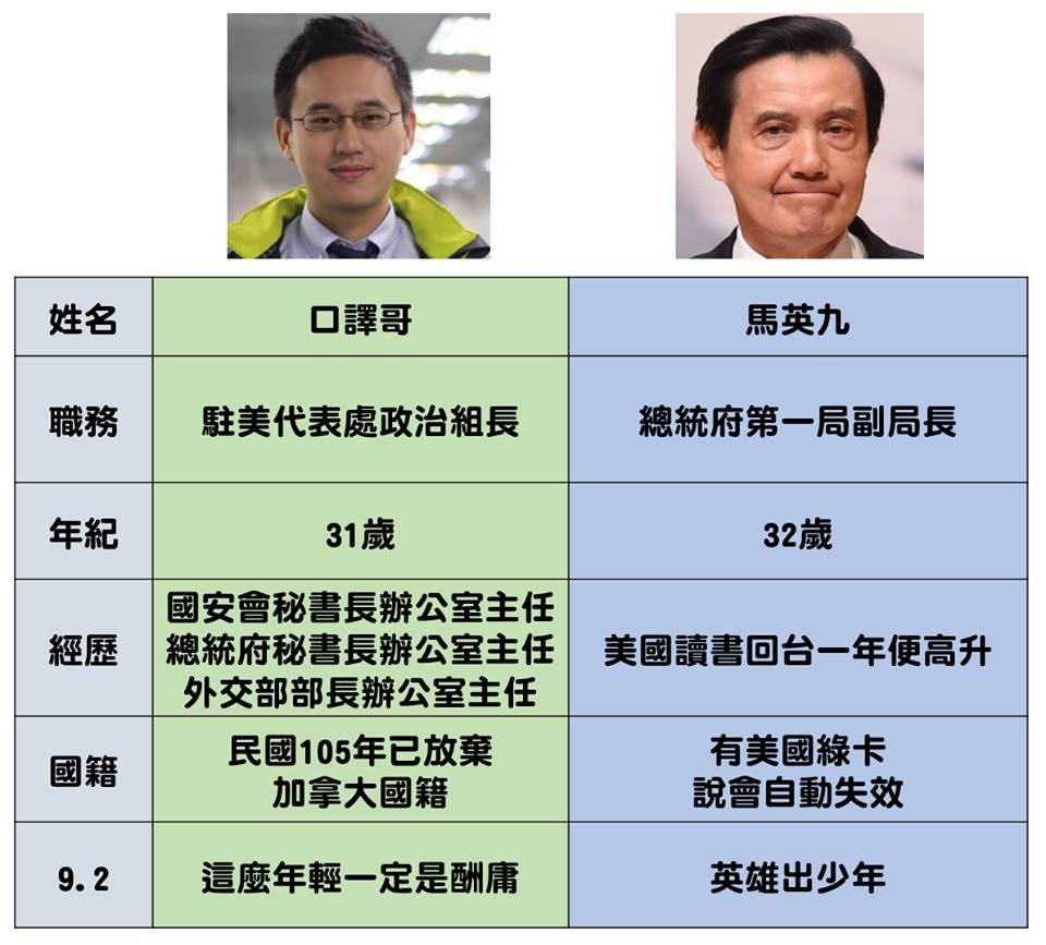 口譯哥與馬英九的政治路程比較表格。 圖：取自打馬悍將粉絲團
